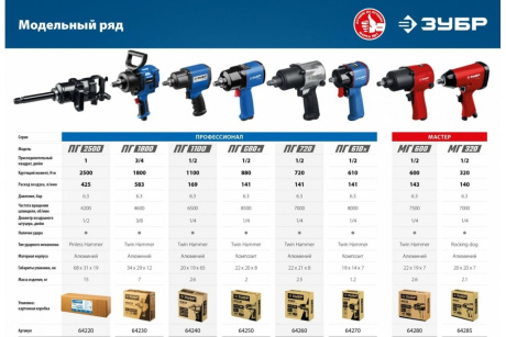 Купить Гайковерт 64280 МГ-600 ударный пневмо Зубр фото №9